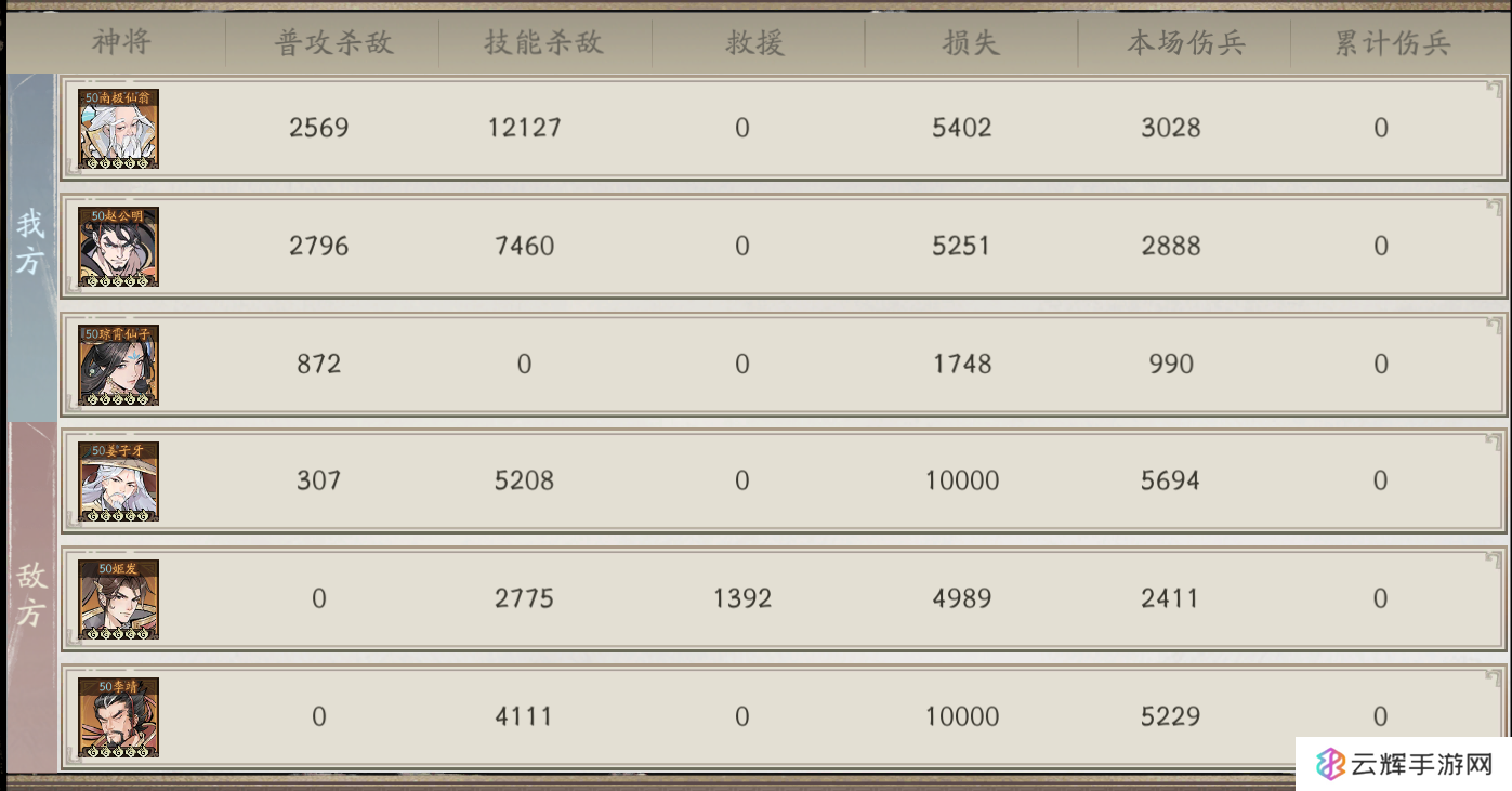 《朝歌》金仙狂暴骑阵容搭配攻略