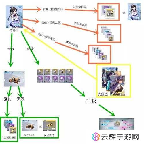 双生视界，如何高效获取突破材料？未来玩法又将迎来哪些革命？